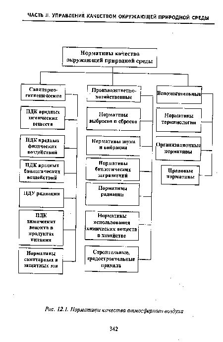 биоиндикаторы качества атмосферного воздуха